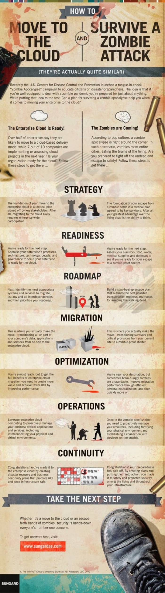 Cloud migration information graphic